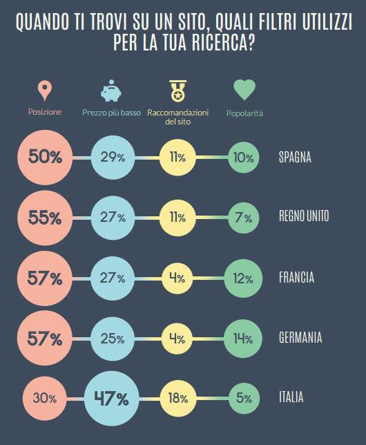 Come ottenere piú visibilitá ed incrementare le prenotazioni? Come ottenere piú visibilitá ed incrementare le prenotazioni?